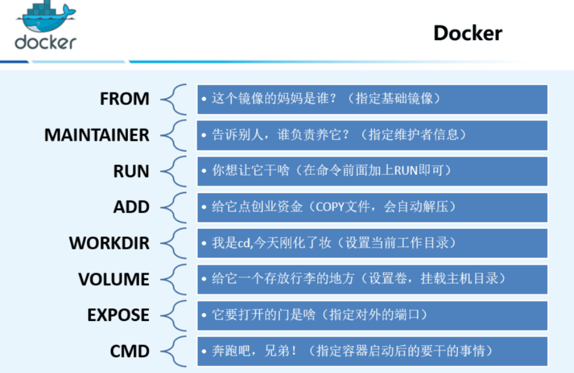 数据卷及Dockerfile - LONG的个人小站